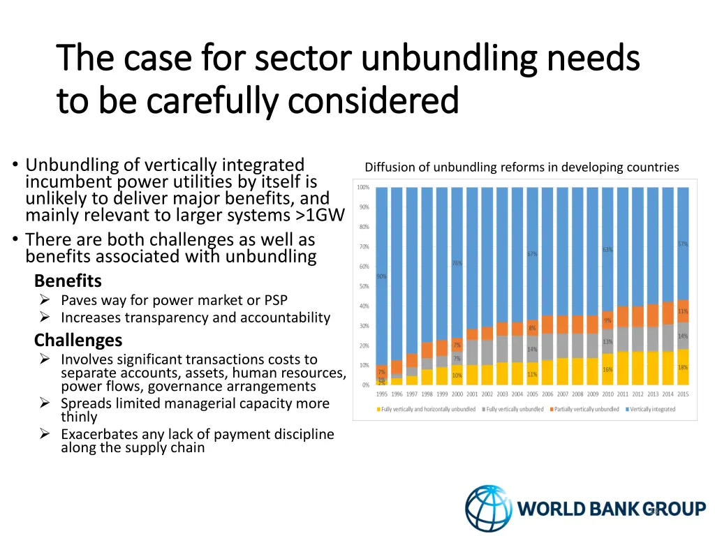 the case for sector unbundling needs the case