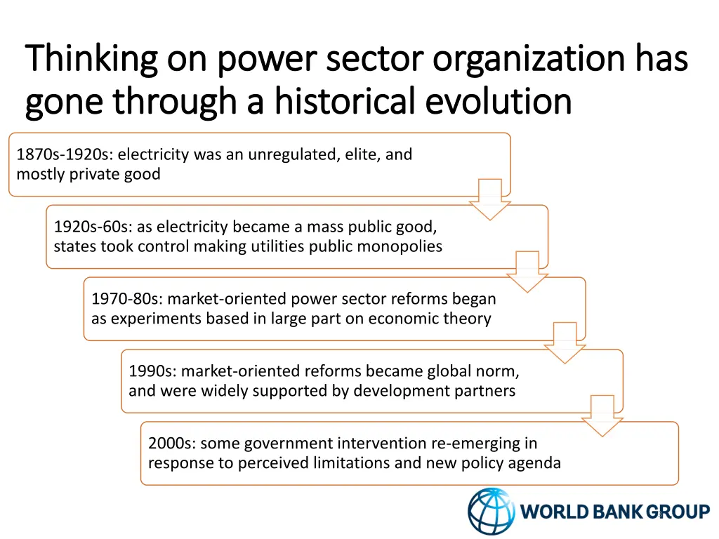 thinking on power sector organization