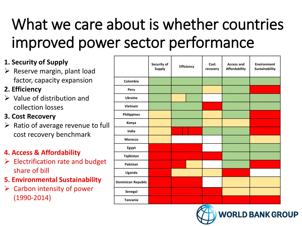 what we care about is whether countries what