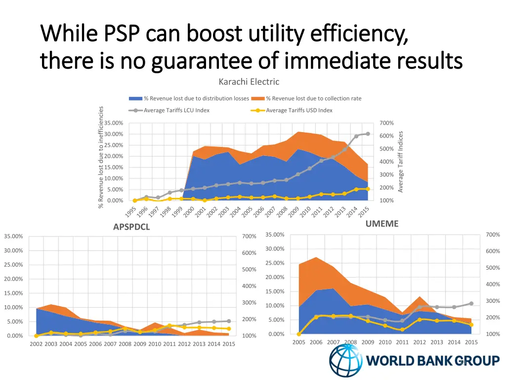 while psp can boost utility efficiency while