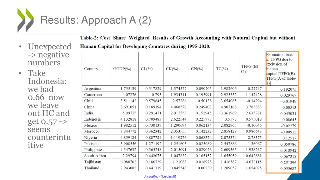 results approach a 2