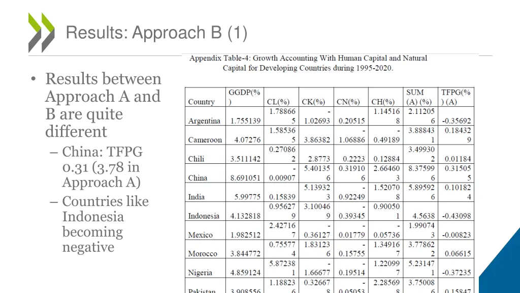 results approach b 1