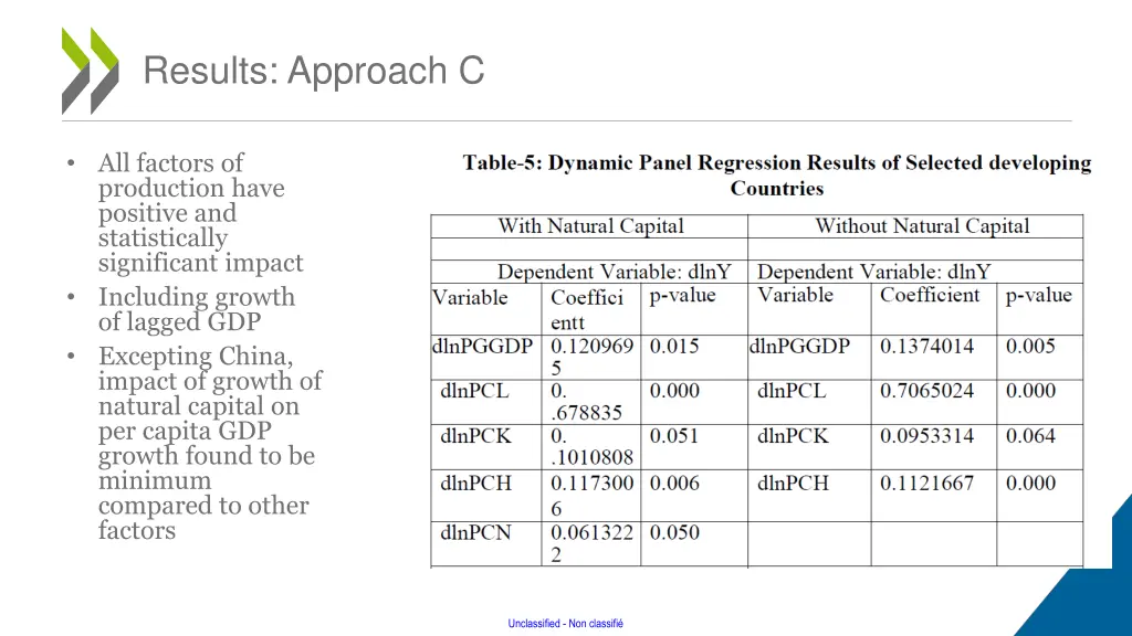 results approach c