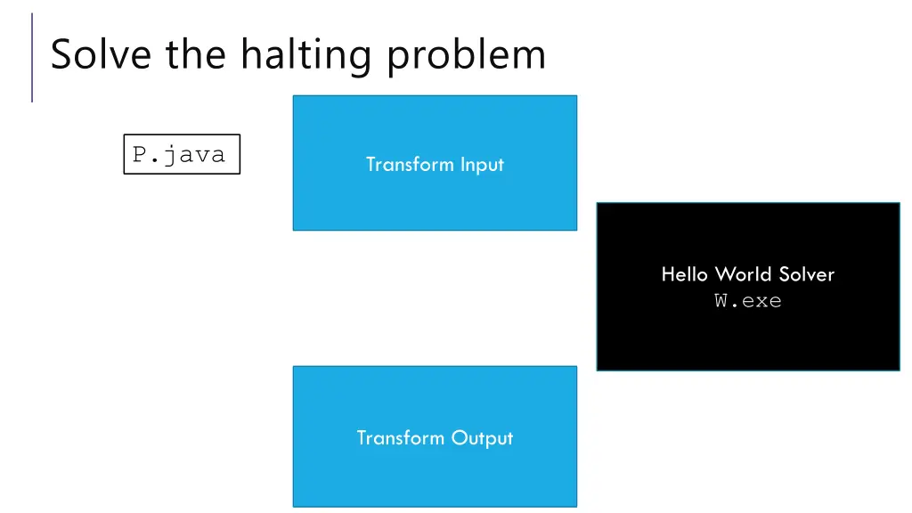 solve the halting problem