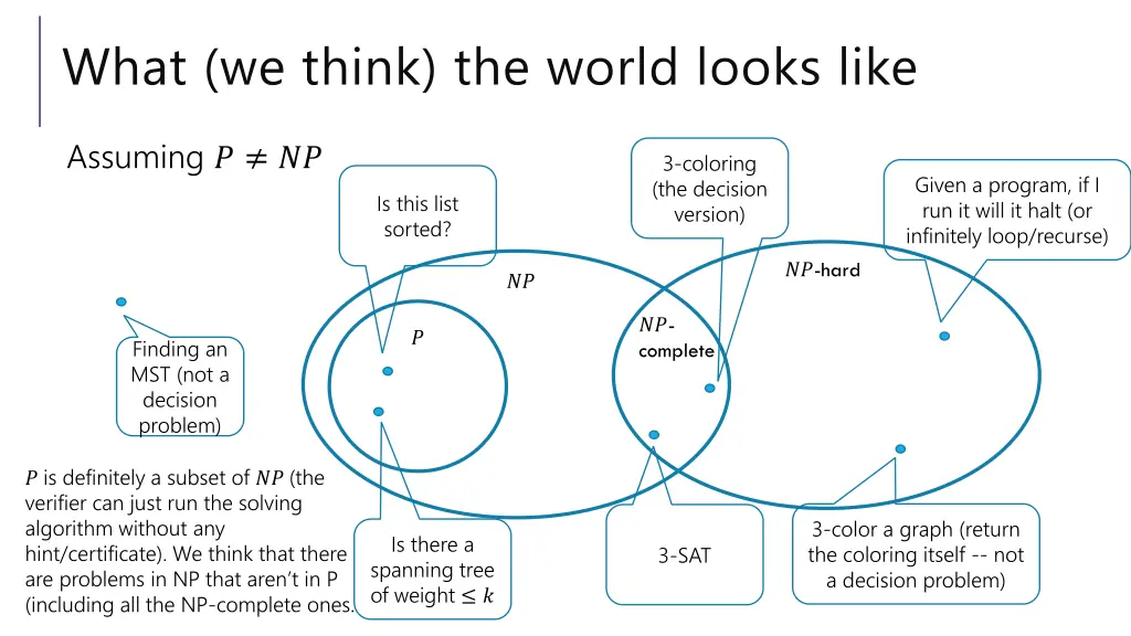 what we think the world looks like