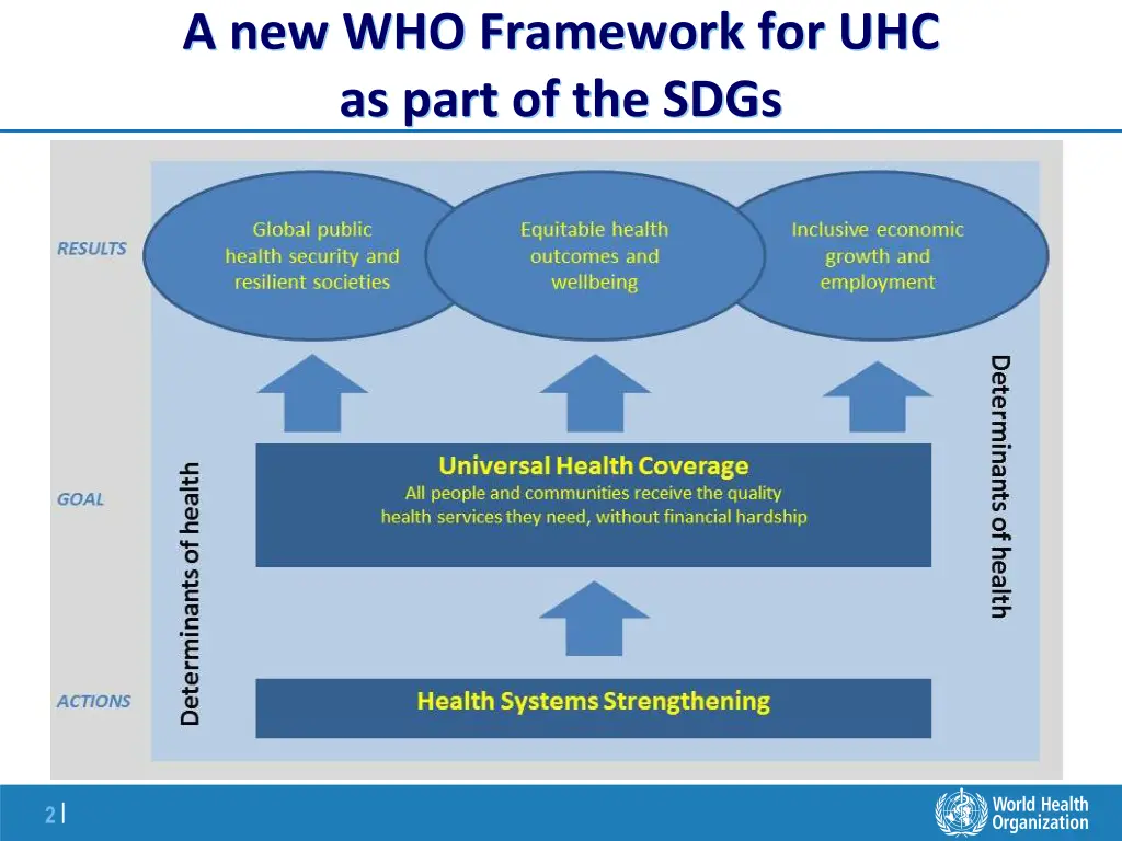 a new who framework for uhc as part of the sdgs