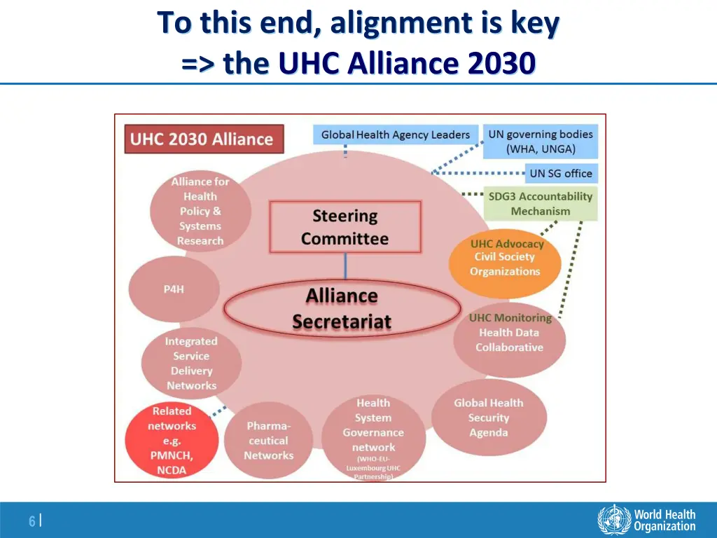 to this end alignment is key the uhc alliance 2030