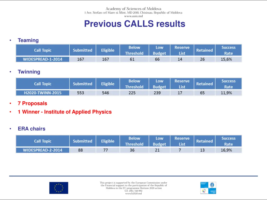 previous calls results