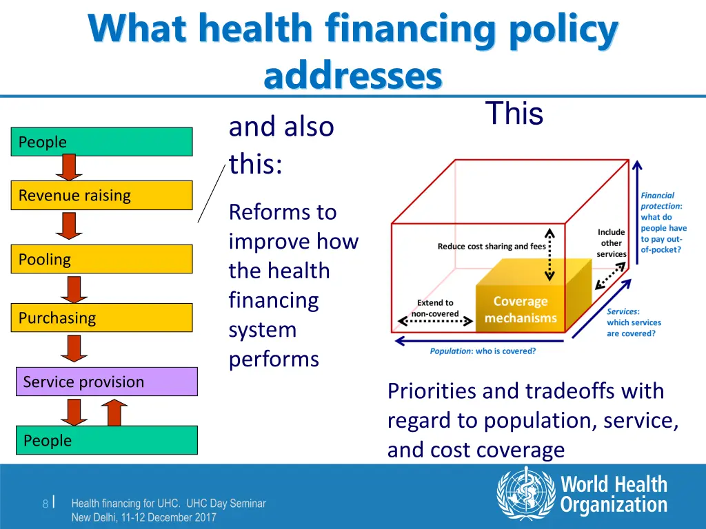 what health financing policy addresses