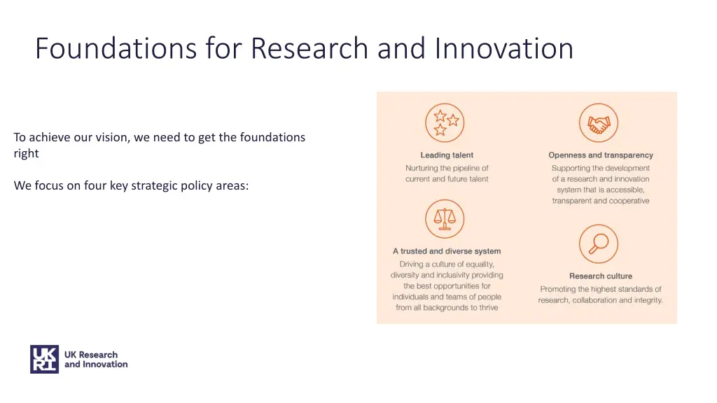 foundations for research and innovation
