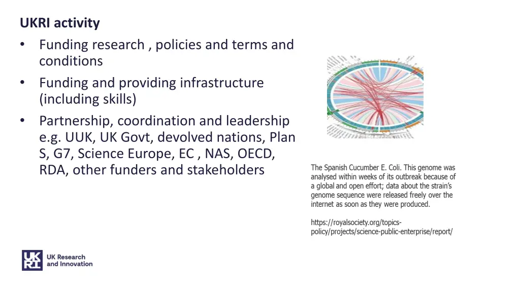 ukri activity funding research policies and terms