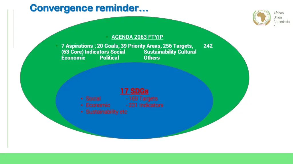 convergence reminder convergence reminder