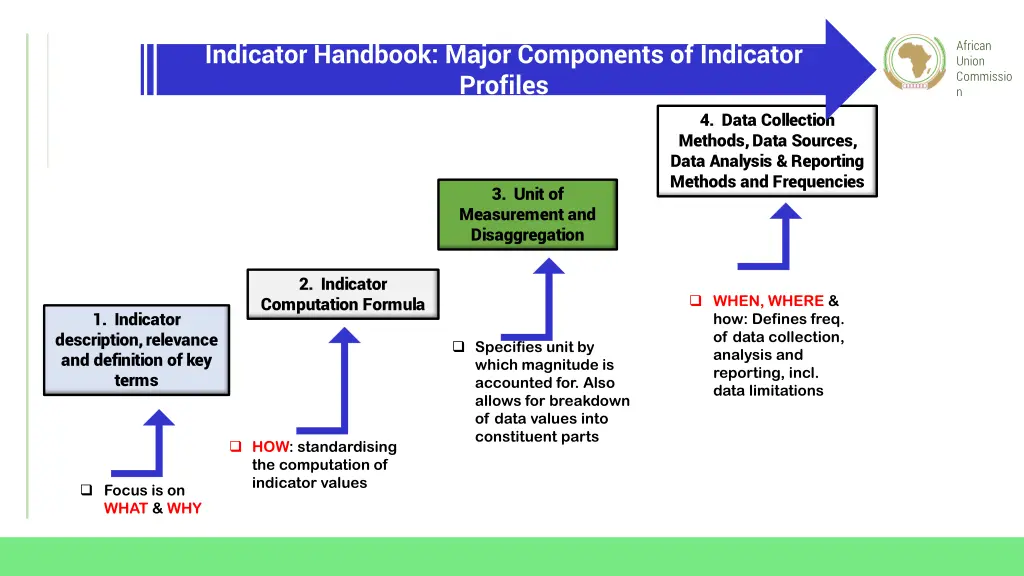 indicator handbook major components of indicator