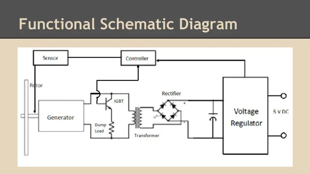 functional schematic diagram