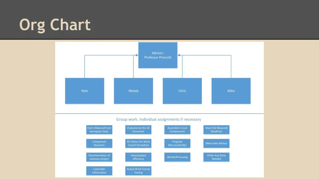 org chart