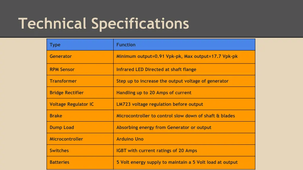 technical specifications