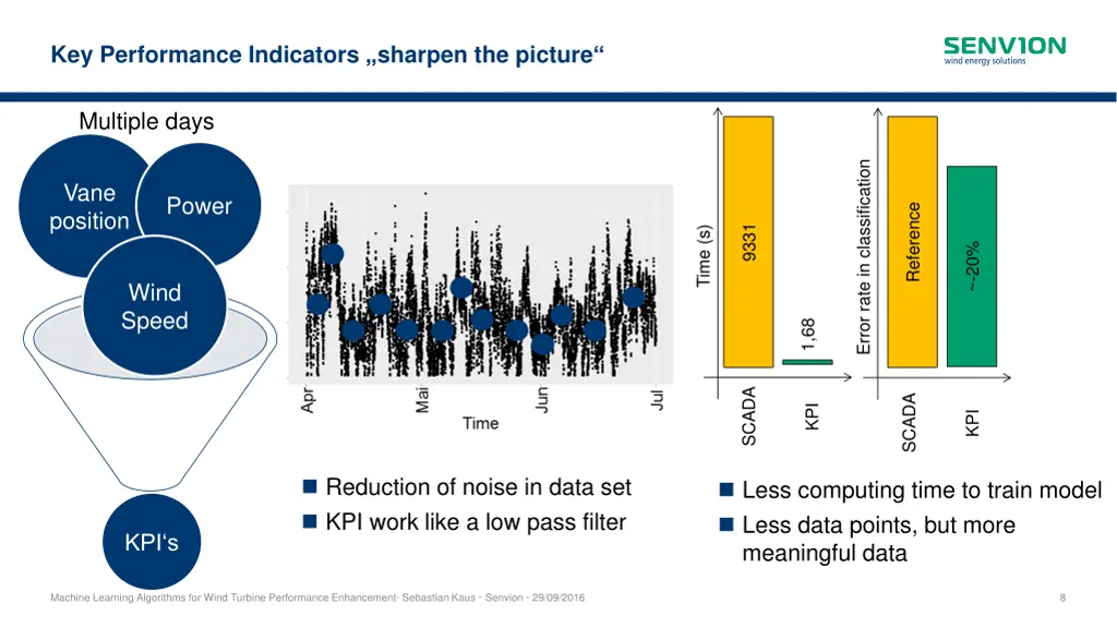 key performance indicators sharpen the picture