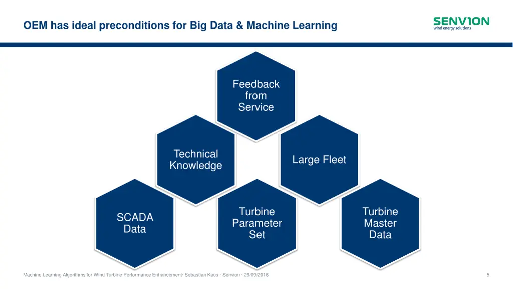 oem has ideal preconditions for big data machine