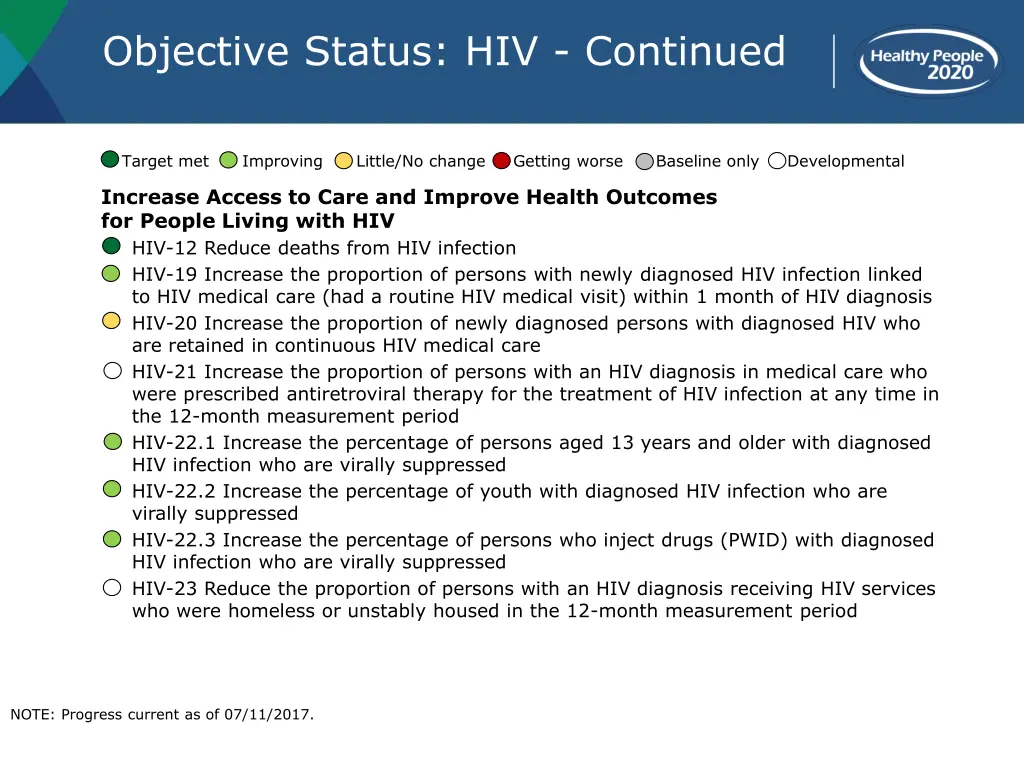objective status hiv continued