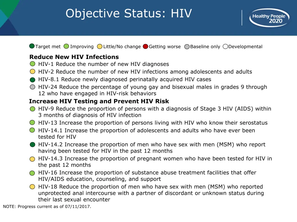 objective status hiv