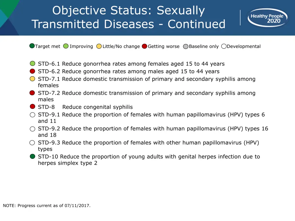 objective status sexually transmitted diseases 1