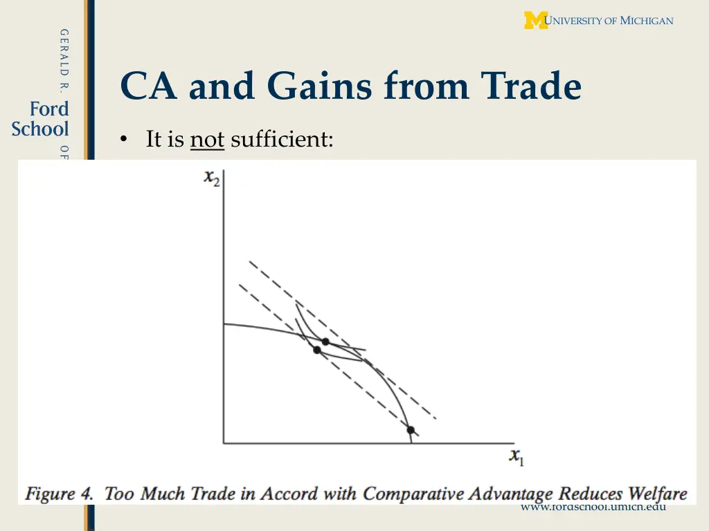 ca and gains from trade 2