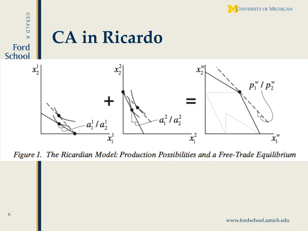 ca in ricardo 1