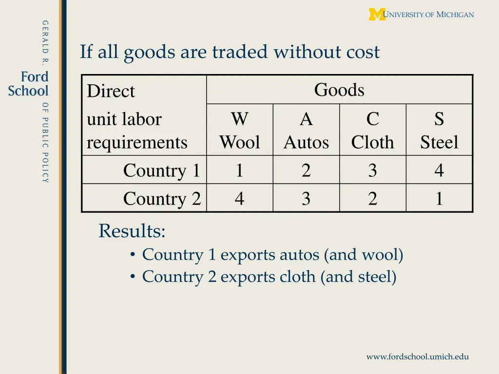 if all goods are traded without cost