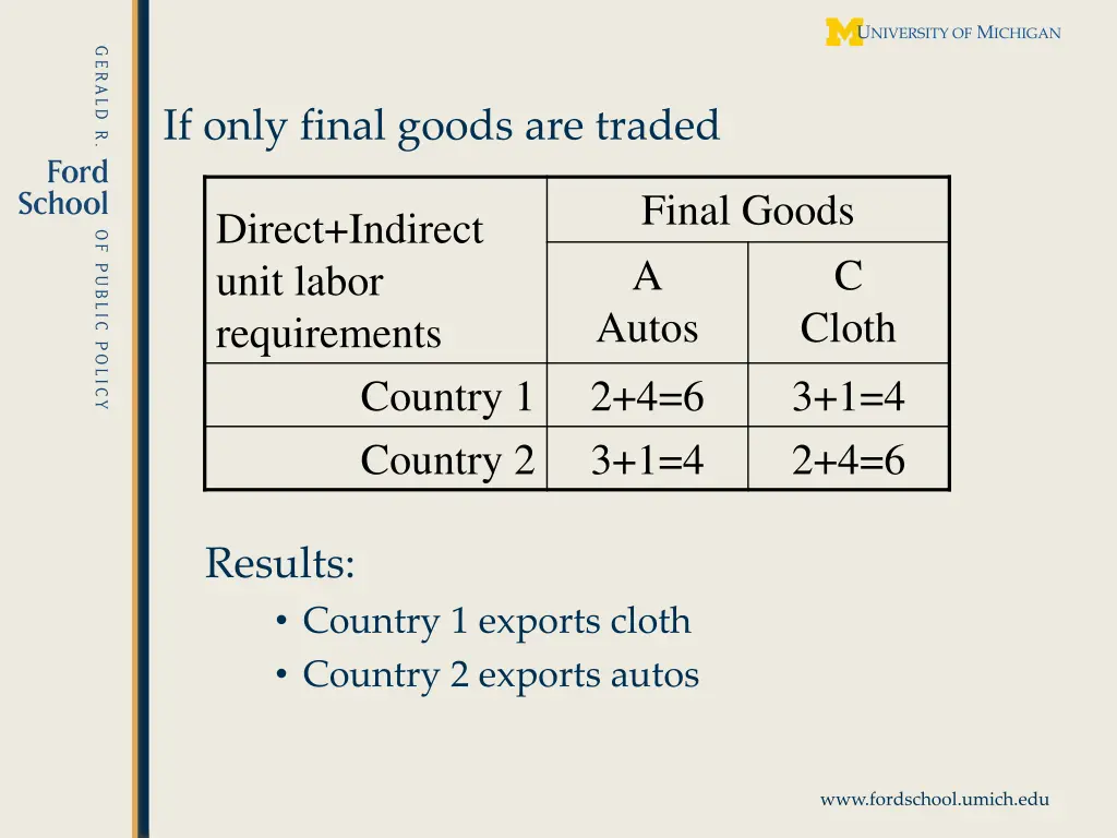 if only final goods are traded