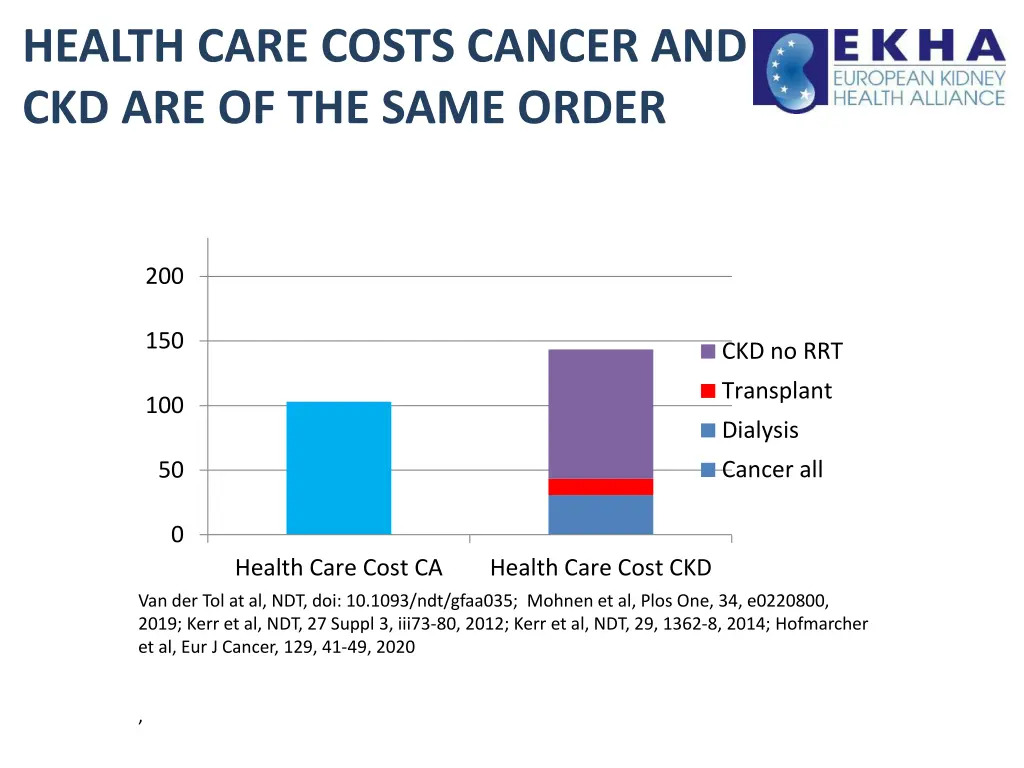 health care costs cancer and ckd are of the same