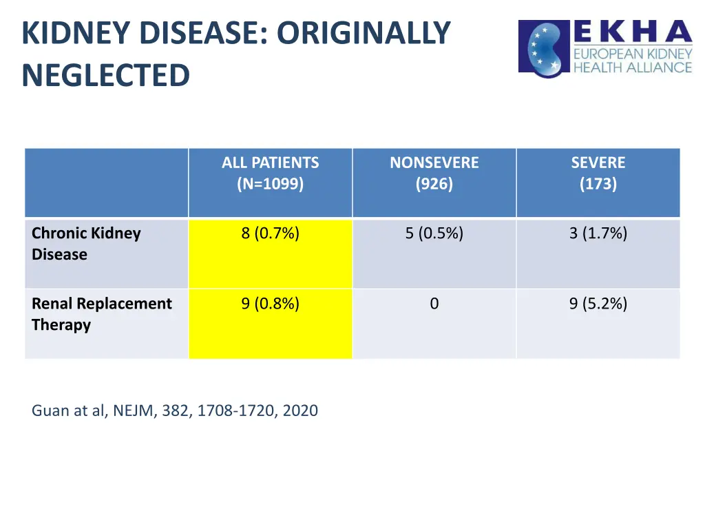 kidney disease originally neglected