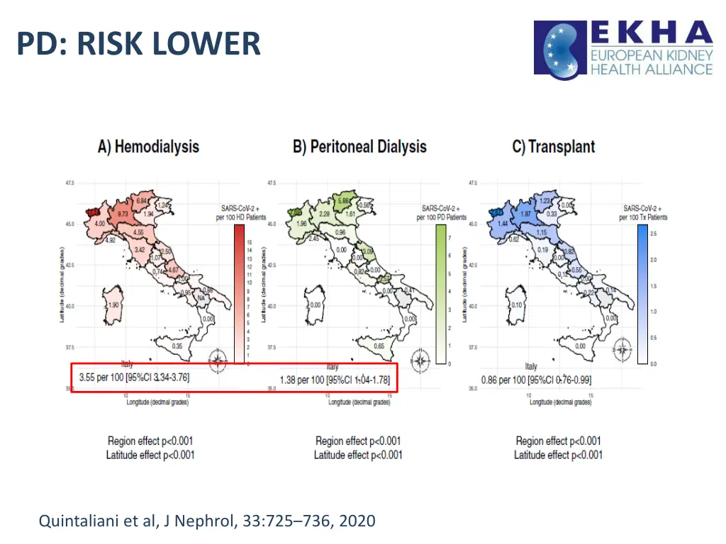 pd risk lower