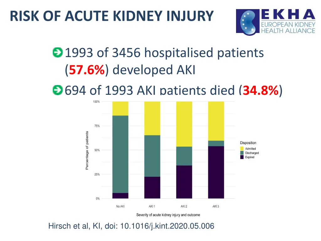 risk of acute kidney injury