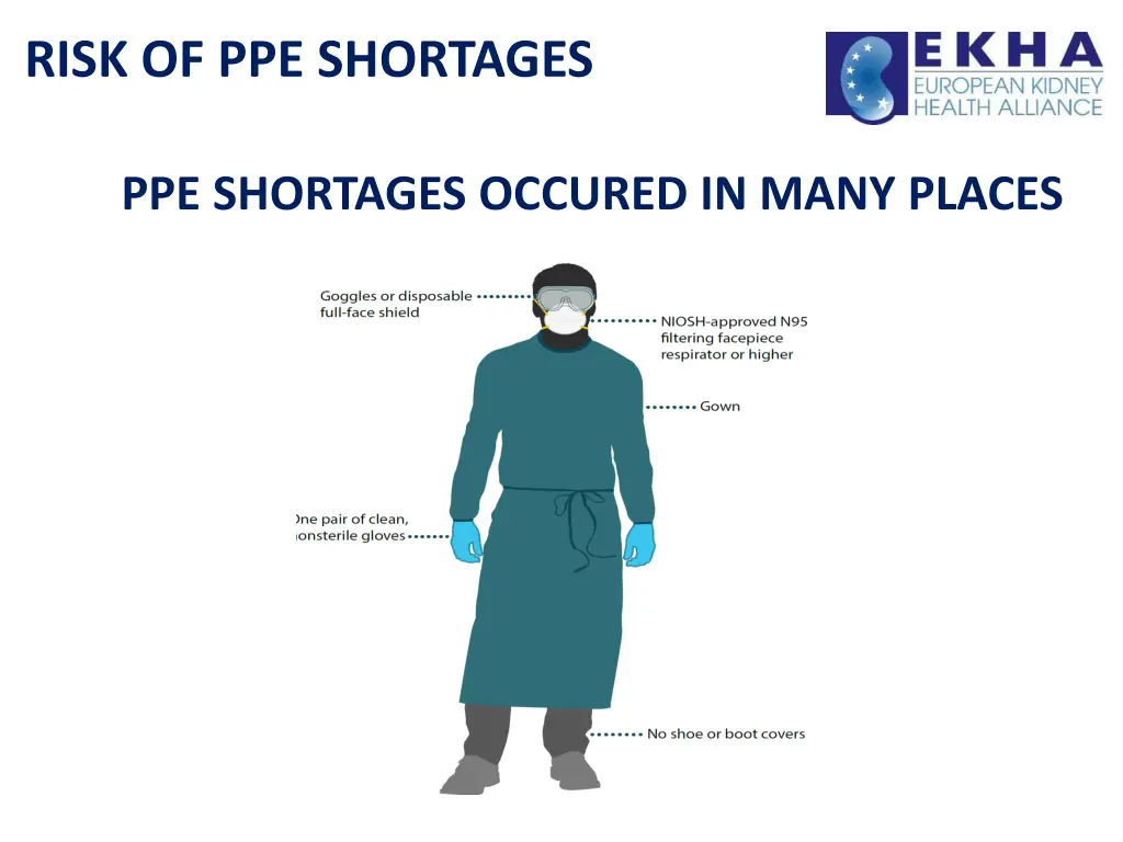 risk of ppe shortages