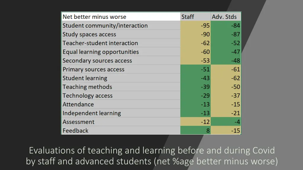 evaluations of teaching and learning before