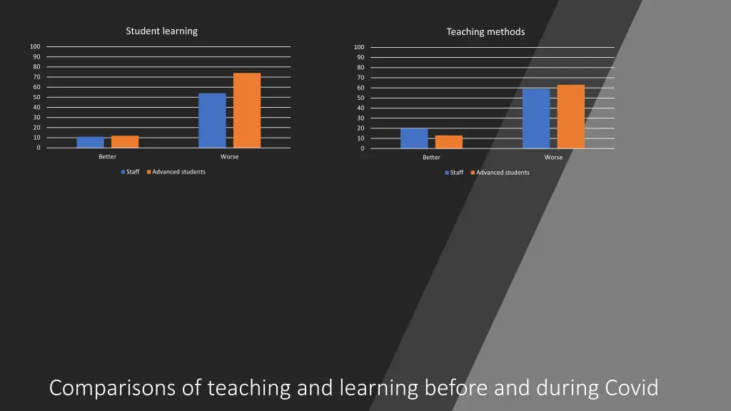 student learning 1