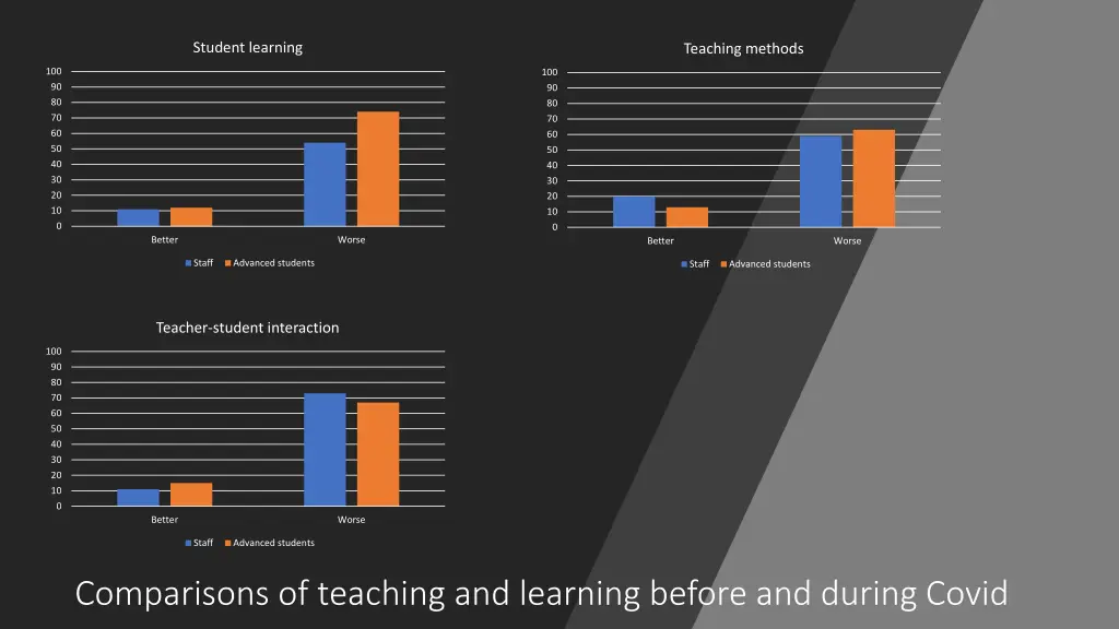 student learning 2
