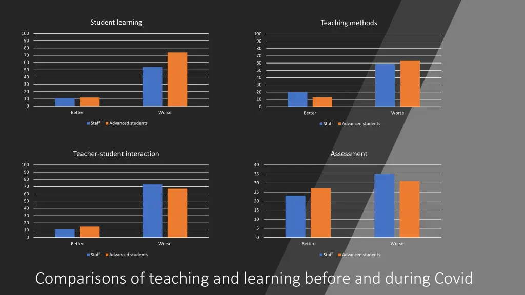 student learning 3