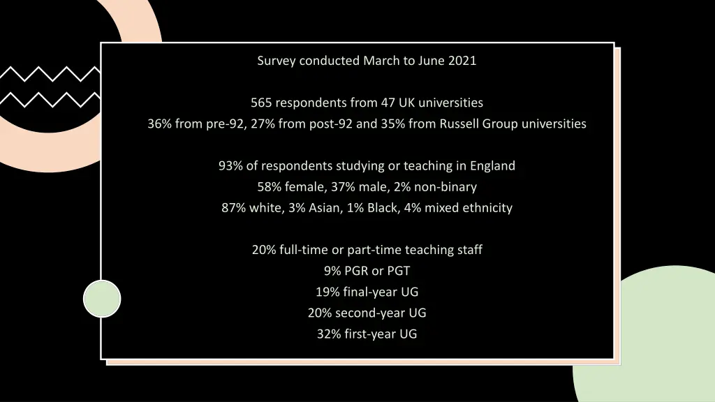 survey conducted march to june 2021