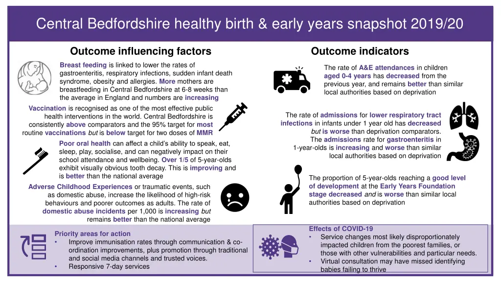 central bedfordshire healthy birth early years