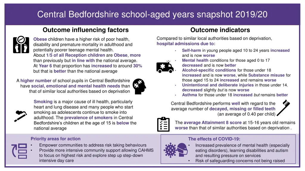 central bedfordshire school aged years snapshot