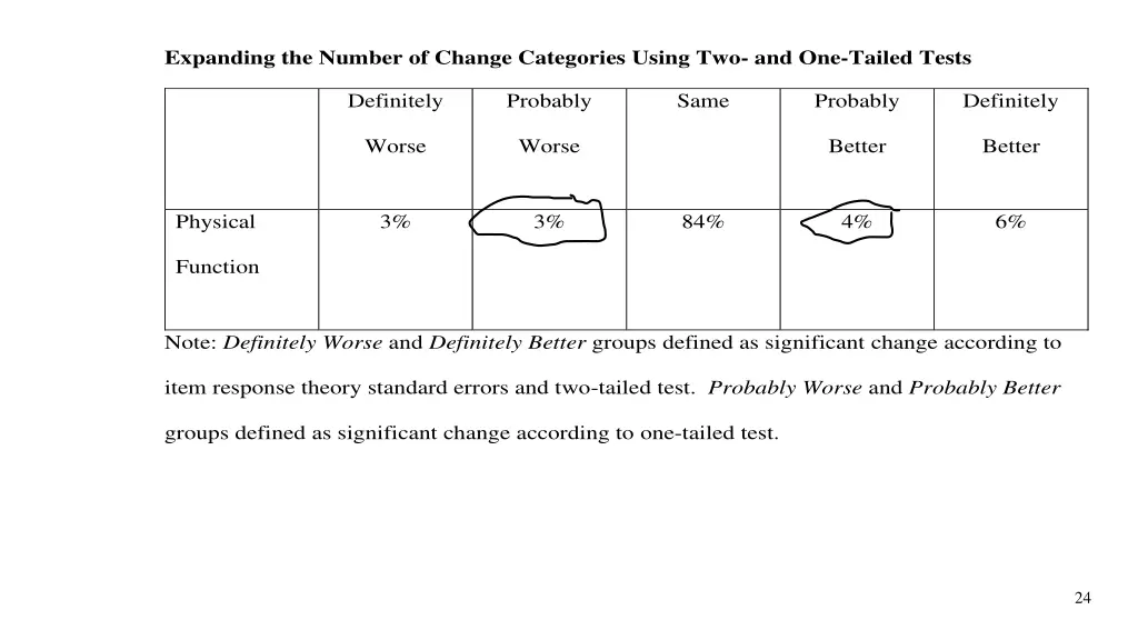 expanding the number of change categories using 1
