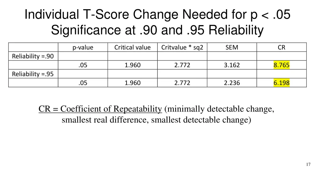 individual t score change needed