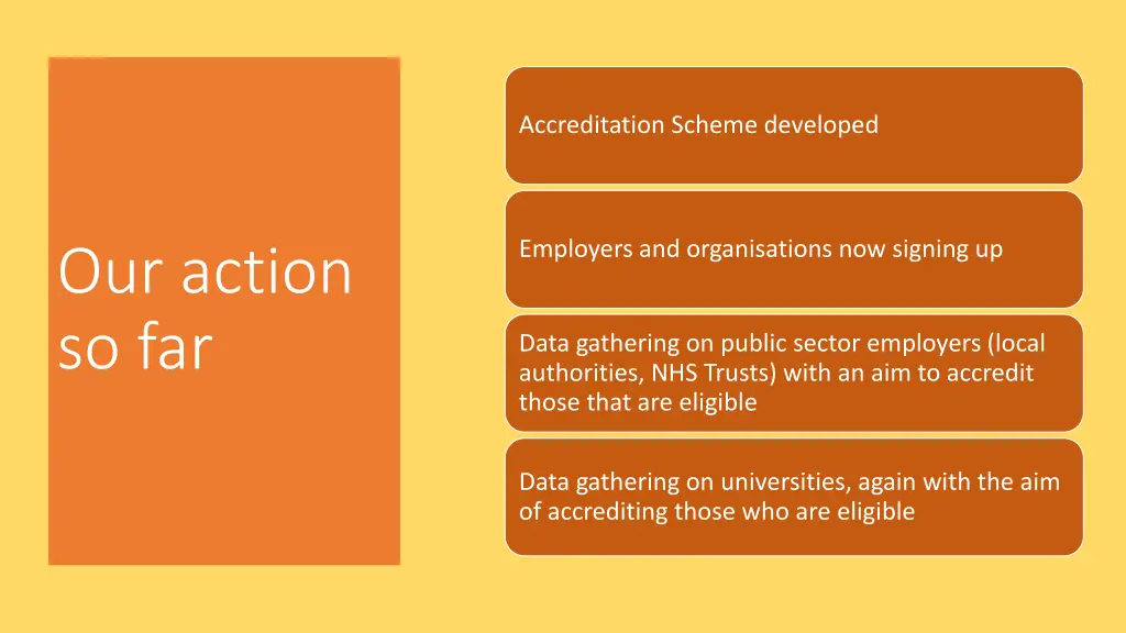 accreditation scheme developed