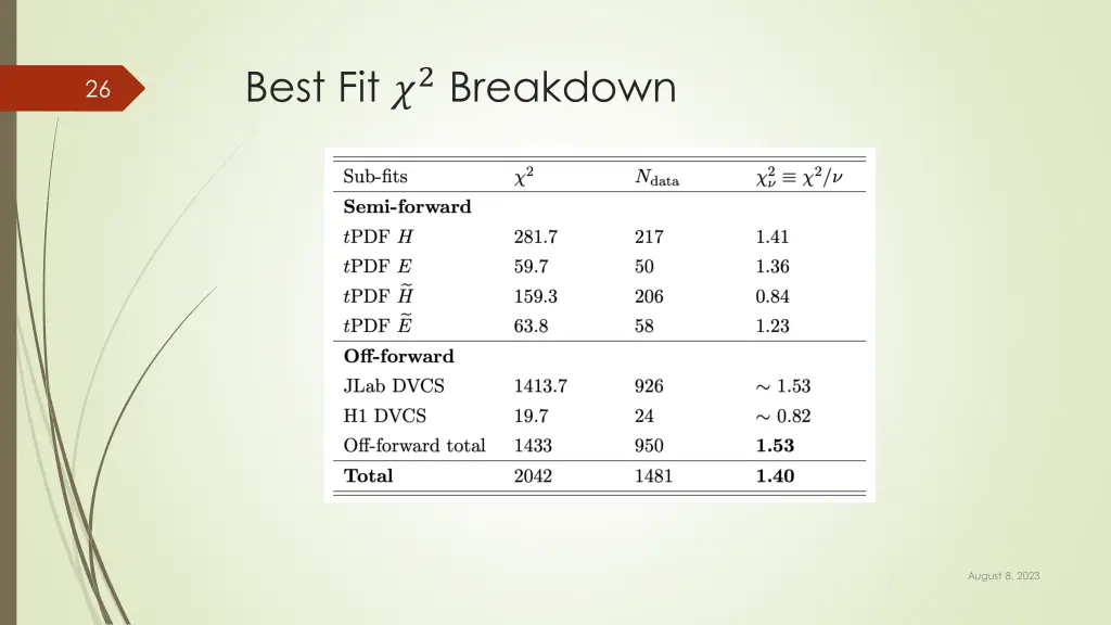 best fit 2 breakdown