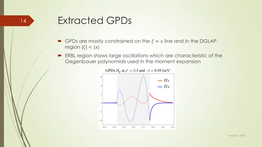 extracted gpds