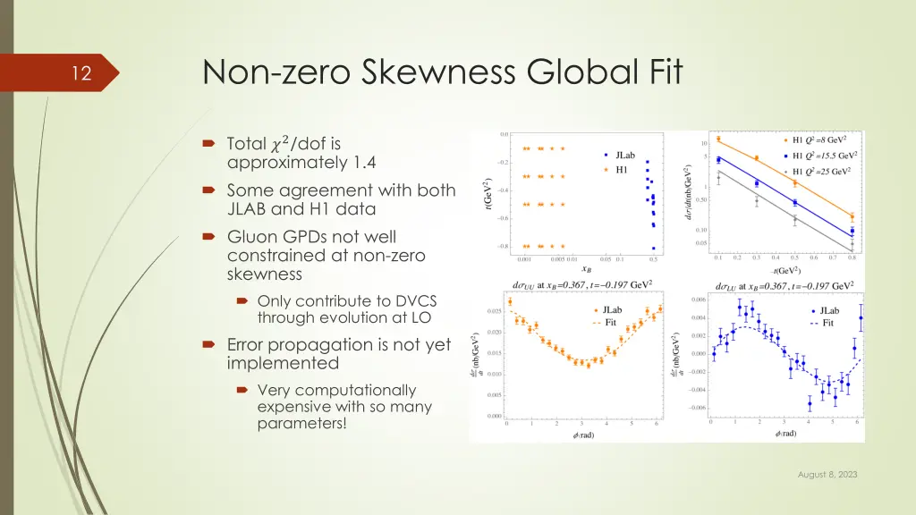 non zero skewness global fit 1
