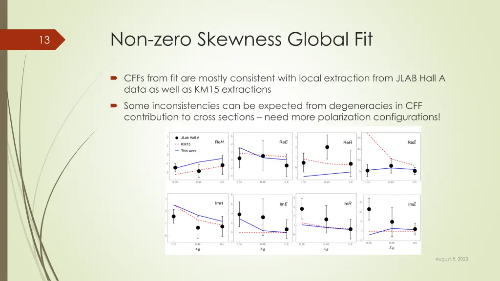 non zero skewness global fit 2