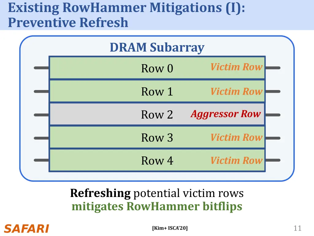 existing rowhammer mitigations i preventive