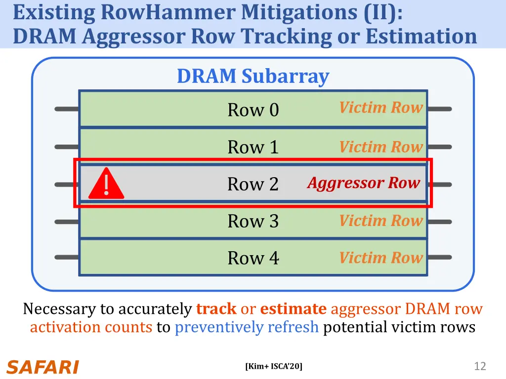 existing rowhammer mitigations ii dram aggressor